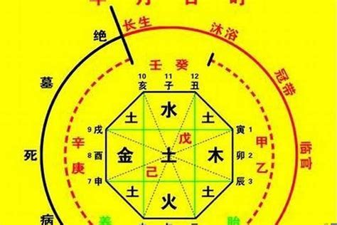 八字神殺|八字里边“神煞”的解释，非常全！必须收藏